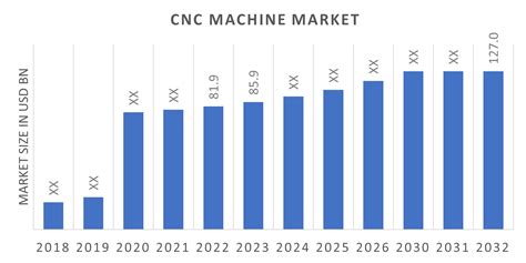 cnc machine market growth|cnc machine market share.